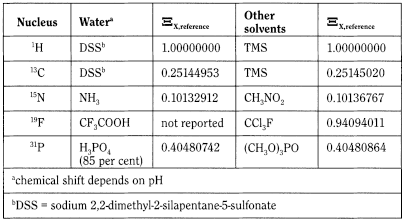 bp2013_v5_47_1039_[appendix_ii_c] 2233nuclearmagneticresonancespectrometry_7_2012_70_tb.png